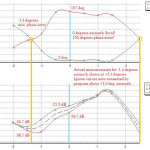 Dr. Feickert Adjust Plus+