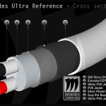 Audiomica Laboratory Ultra Reference Series Cables