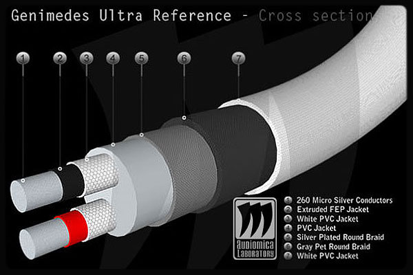 AudioMica Labs Genimedes-Ultra-Reference-Cross section